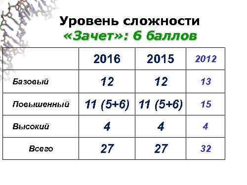 Информатика в школе — стандарты, программы, экзамены, учебники, интернет-ресурсы (Михаил Ройтберг, OSEDUCONF-2016).pdf